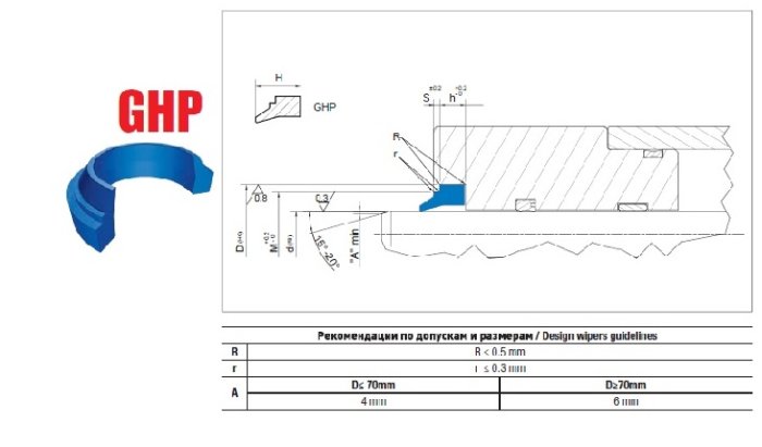 Грязесъемник GHP