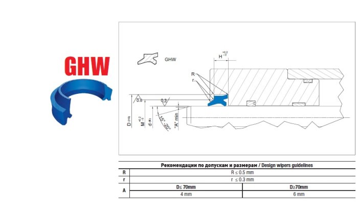 Грязесъемник GHW