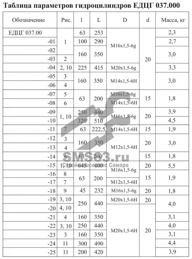 Гидроцилиндр ЕДЦГ 037.000-09 (ЦГ- 40.25х250.11)