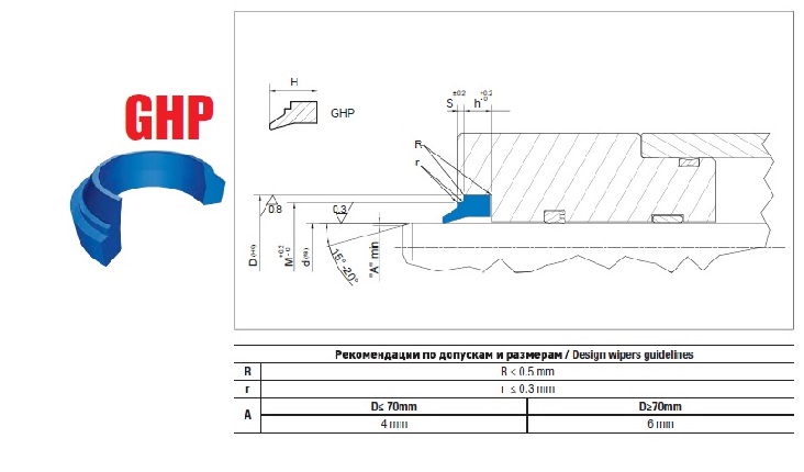 Грязесъемник GHP раздел для сайта 2